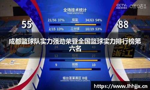 成都篮球队实力强劲荣登全国篮球实力排行榜第六名